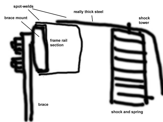 section diagram with brace