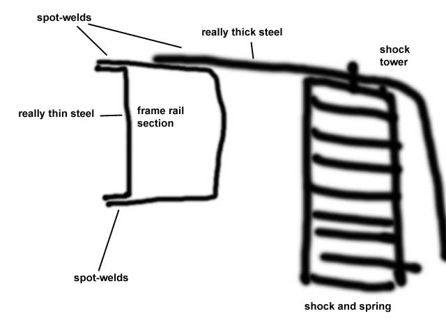 fender section diagram